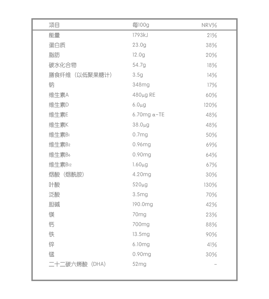 孕產婦配方奶粉營養(yǎng)成分表.png